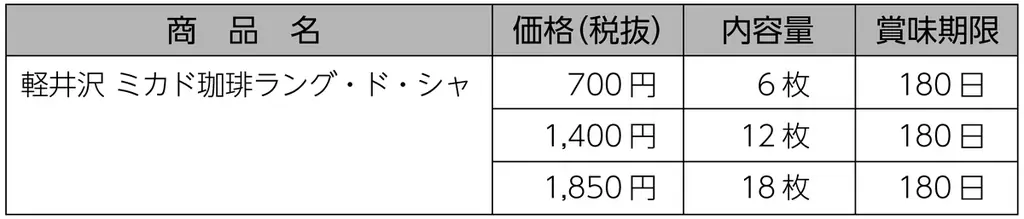 「ミカド珈琲のモカソフト®」で知られる老舗コーヒーロースター　 ミカド珈琲監修　軽井沢周辺地域限定ご当地焼き菓子「ラング・ド・シャ」「レーズンサンド」9月9日（火）新発売 画像 3