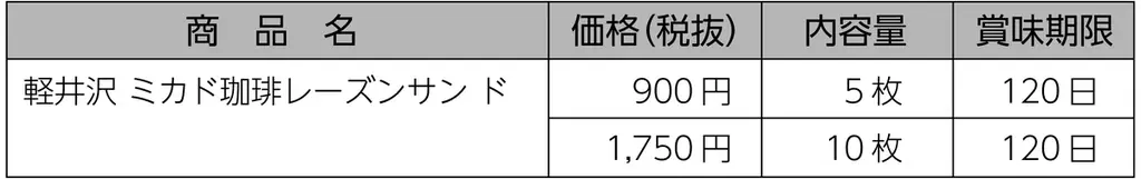 「ミカド珈琲のモカソフト®」で知られる老舗コーヒーロースター　 ミカド珈琲監修　軽井沢周辺地域限定ご当地焼き菓子「ラング・ド・シャ」「レーズンサンド」9月9日（火）新発売 画像 5
