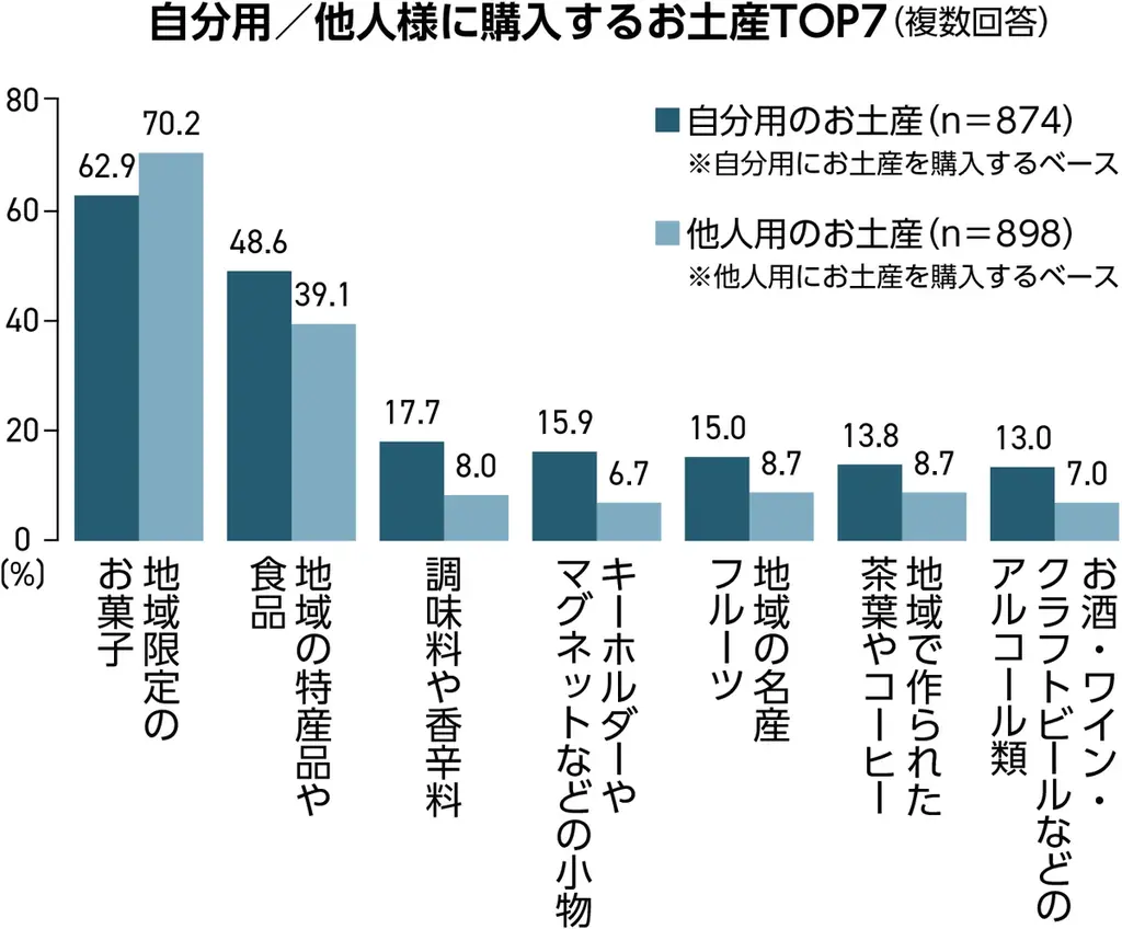 「ミカド珈琲のモカソフト®」で知られる老舗コーヒーロースター　 ミカド珈琲監修　軽井沢周辺地域限定ご当地焼き菓子「ラング・ド・シャ」「レーズンサンド」9月9日（火）新発売 画像 7