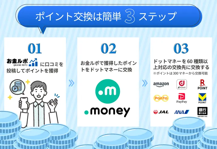 審査体験口コミと審査通過率データを集約する金融情報サイト「お金ルポ」をリリース【サクラサクマーケティング株式会社】 画像 4