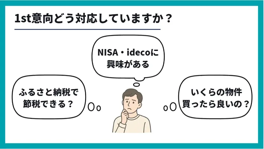 【実施後レポート】 ライフプラン提案でFPの営業力向上を支援|「まねぽん」登録FP向けセミナーを実施、参加者の約9割が満足 画像 2