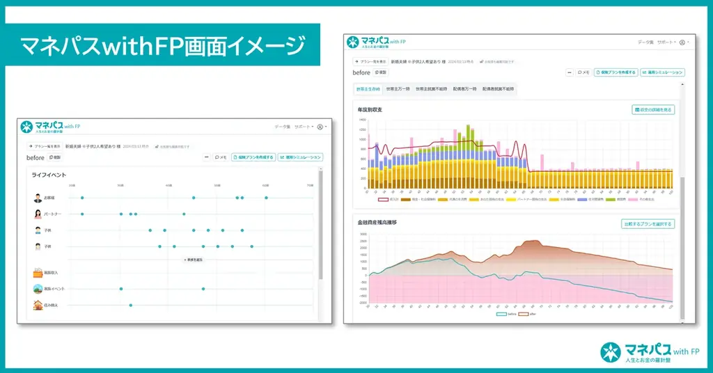 【実施後レポート】 ライフプラン提案でFPの営業力向上を支援|「まねぽん」登録FP向けセミナーを実施、参加者の約9割が満足 画像 5