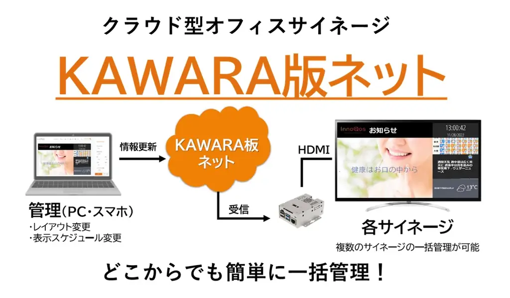 伯東株式会社、ワークプレイス改革EXPO出展のお知らせ 画像 3