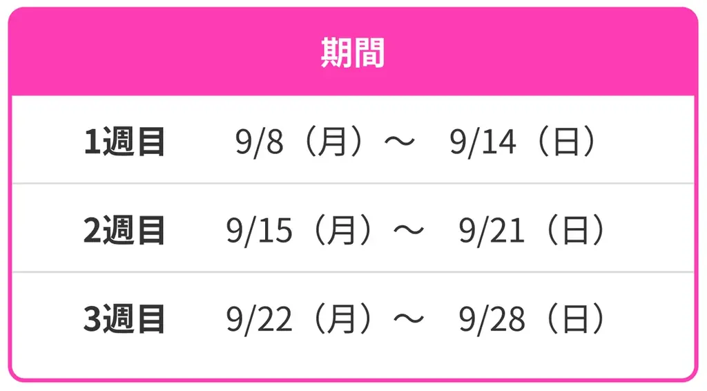 【英会話レッスン回数無制限】ネイティブキャンプ10周年記念第4弾「LIVEレッスンキャンペーン」開催　〜視聴・シェアで最大3,300円分のコインをプレゼント〜 画像 6