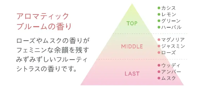 牛乳石鹸初のフェムテックブランド「&fem（アンドフェム）」からどこでも気軽にケアができる「フェムケアミスト」が新発売！ 画像 2