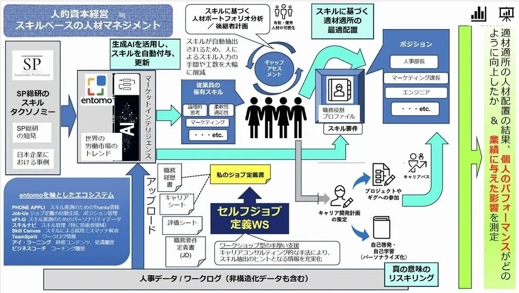 SP総研、シンガポールのENTOMOと連携強化　（元Workdayの宇田川氏をアドバイザーに迎入れ、日本市場への展開を加速） 画像 2
