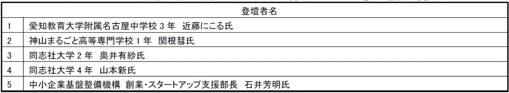 “Well-being”に関心を持つ全国の学生たちの夢・想いを大阪・関西万博会場から発信　「Student Futures EXPO 2025」 登壇者が決定！ 画像 4