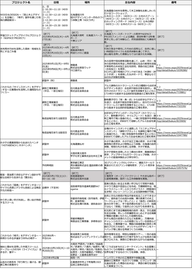 「Co-Design Challenge Pitch #4」イベントレポート「デザイン × ものづくりで日本の新しい価値を世界に広げる」――これからの日本のくらしをつくる22の挑戦―― 画像 22