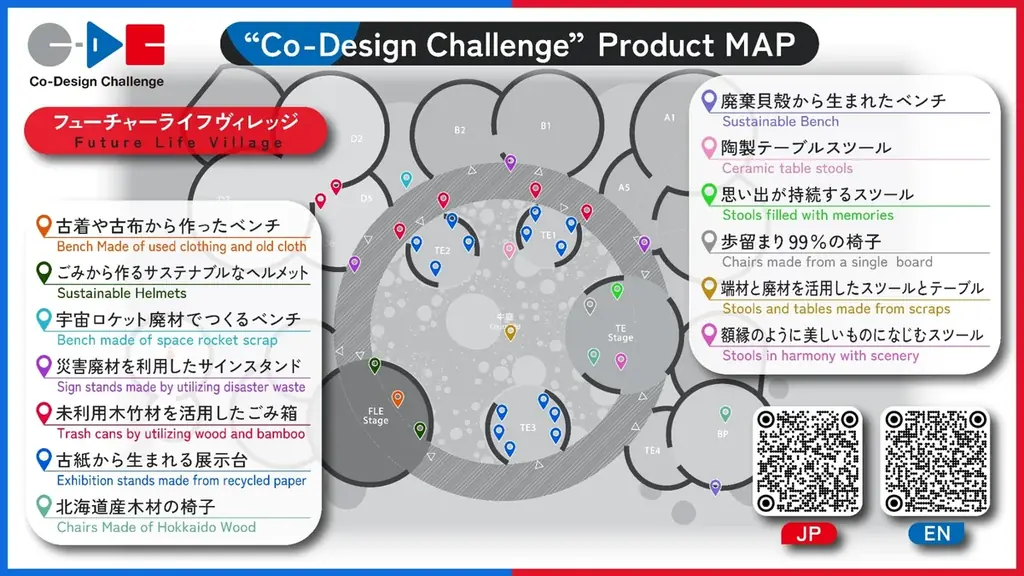 「Co-Design Challenge Pitch #4」イベントレポート「デザイン × ものづくりで日本の新しい価値を世界に広げる」――これからの日本のくらしをつくる22の挑戦―― 画像 24