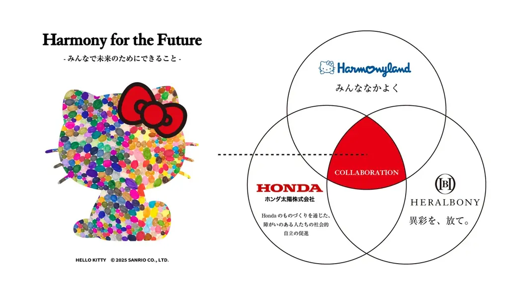 ヘラルボニー×サンリオエンターテイメント×ホンダ太陽「社会実装型」テーマパークイベント『Harmony for the Future -みんなで未来のためにできること-』を10/19に開催！ 画像 2