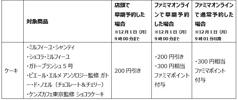 クリスマスはあれもこれもファミマでそろいマス「おいしいのが、いちばん！ファミマのクリスマス」9月12日予約受付開始　初登場の「ピエール・エルメ アンソロジー」監修ケーキなど全66種のラインアップで展開 画像 3