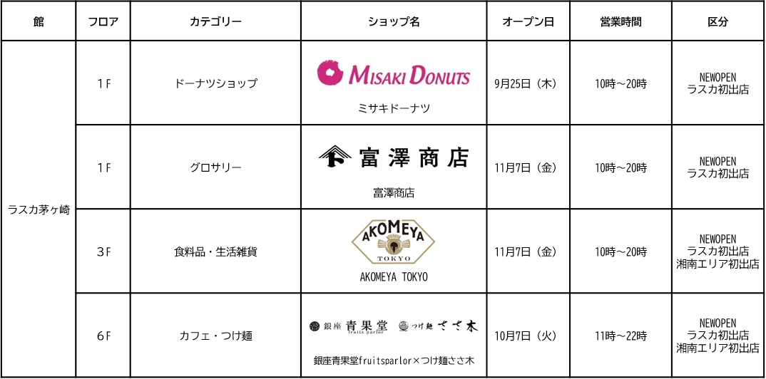 ラスカ茅ヶ崎 秋のNEW & RENEWAL SHOP OPEN！ 画像 12