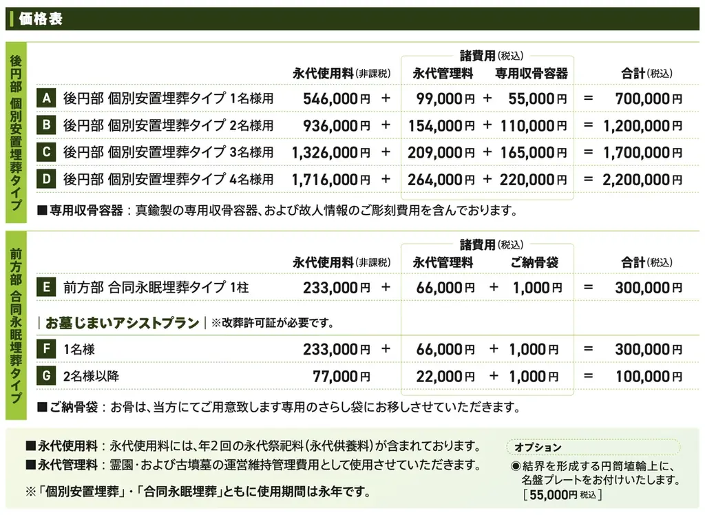 【最大40万円OFF】プレオープン特別先行価格で限定30区画を販売開始！”関西初”大阪メモリアルパークに「竹田式古墳墓」が誕生。― 全国3か所目の展開 画像 3