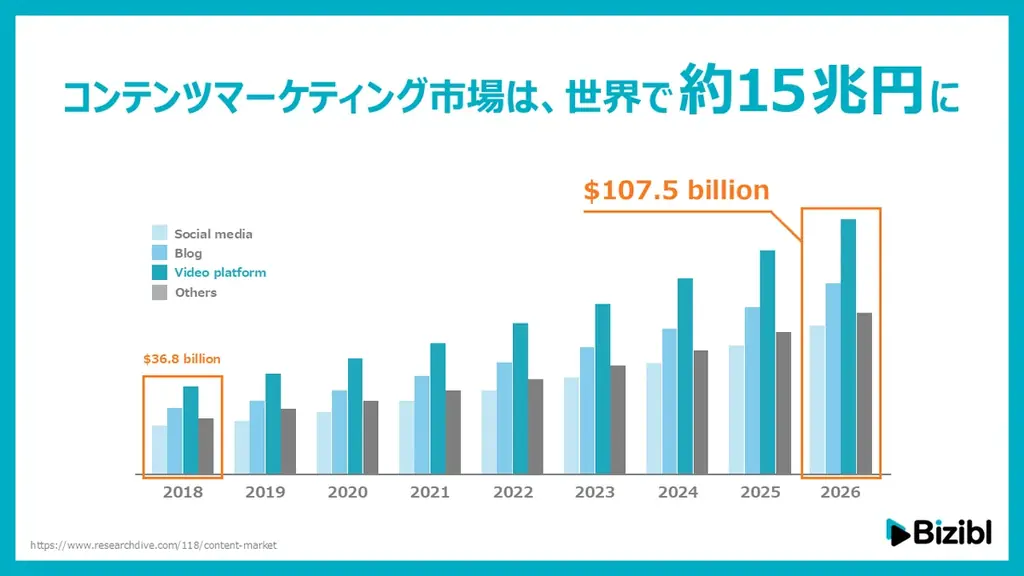 ウェビナーマーケティングSaaSの「Bizibl（ビジブル）」が2億円の資金調達を完了 画像 4