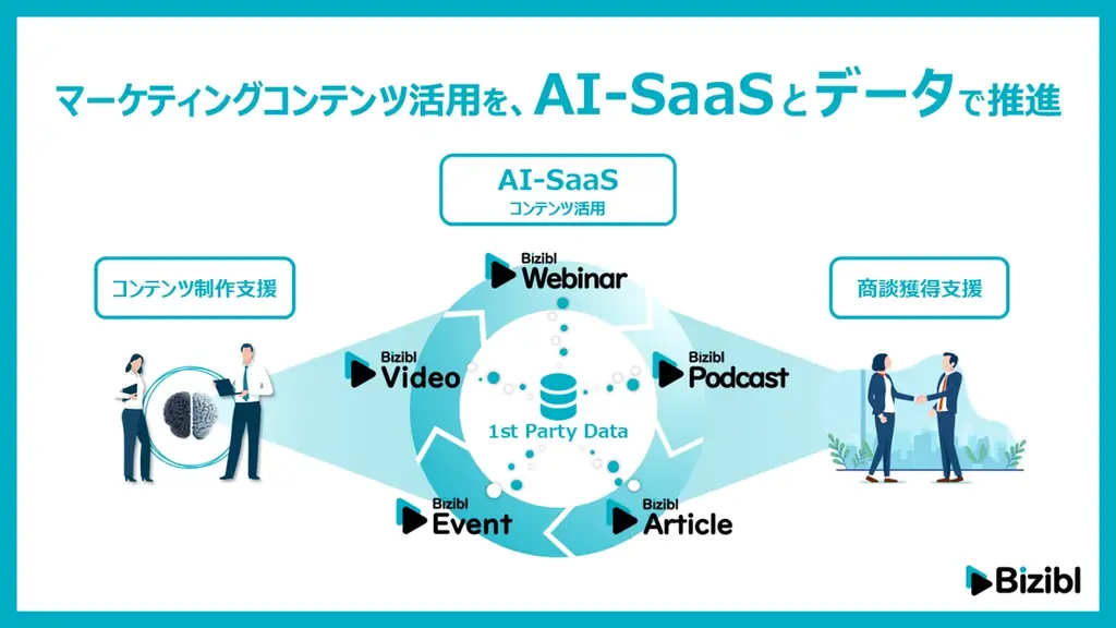 ウェビナーマーケティングSaaSの「Bizibl（ビジブル）」が2億円の資金調達を完了 画像 5