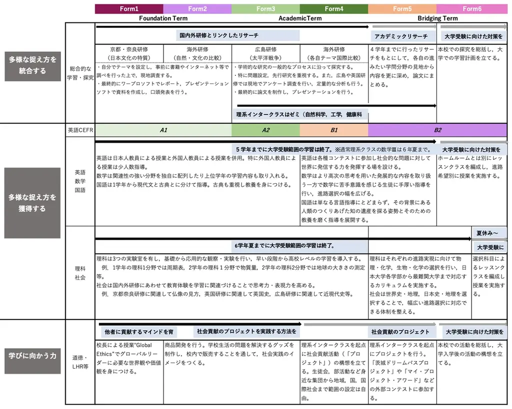 RIDDLER×土浦日本大学中等教育学校「謎解き入試」今年も実施決定 画像 12