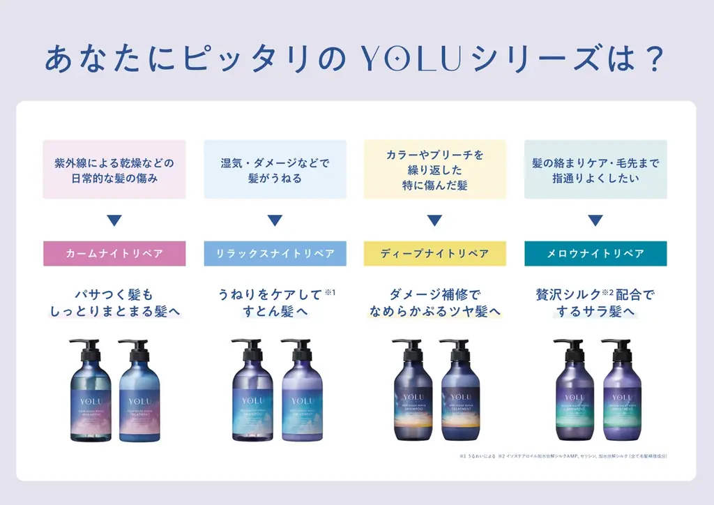 ベストコスメ76冠受賞*YOLUから毛先のまとまりとサラサラ感両立「メロウナイトリペアシリーズ」10月1日新発売！分子量の異なるシルク3種**カシミヤケラチン***配合で睡眠中の摩擦・乾燥ダメージ補修 画像 4