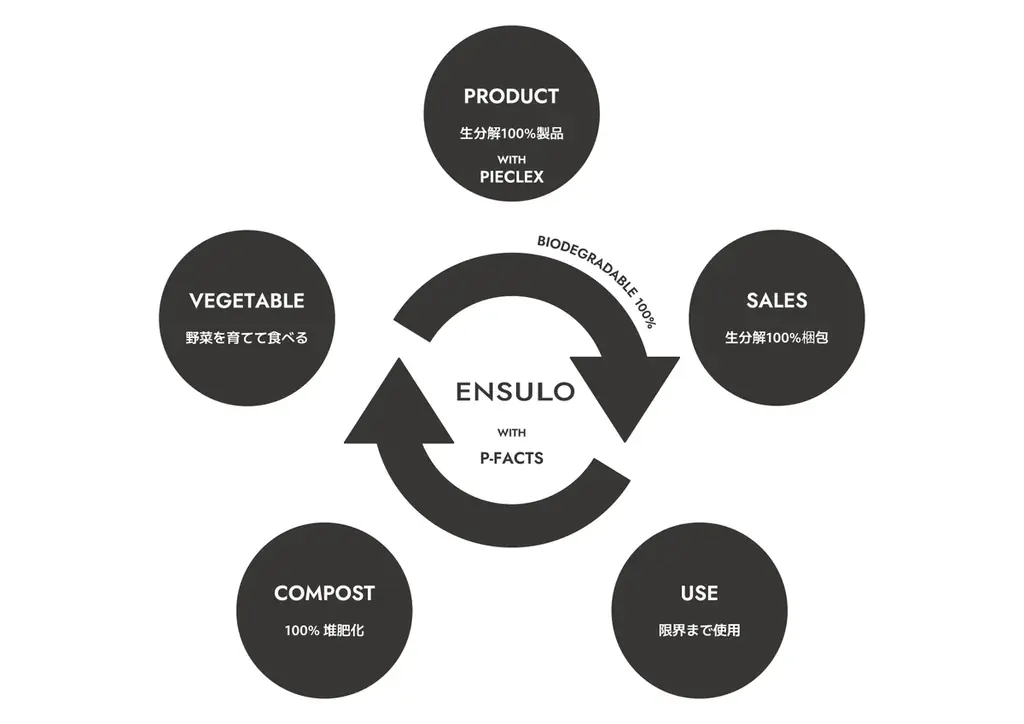 “循環と涼にひたる、感性のひととき”  ENSULOが代官山 蔦屋書店に初出店。新作リトリートアイテムを先行販売。 画像 12