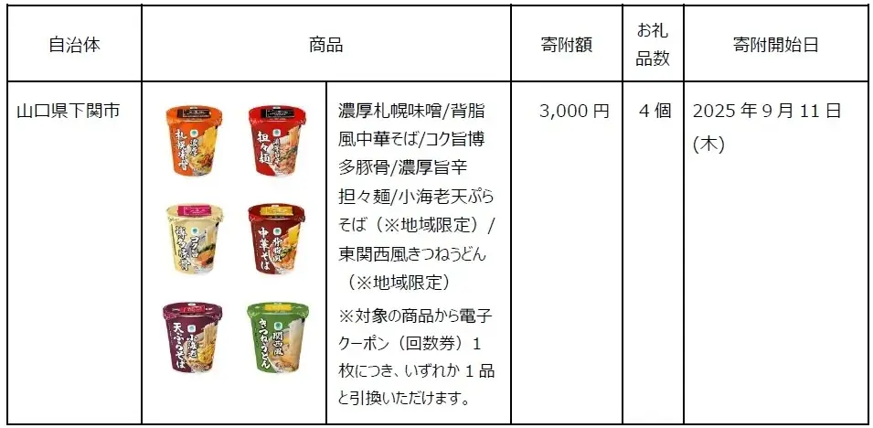 「ファミマふるさと納税」に山口県下関市が参画！濃厚札幌味噌など人気のカップ麺6商品が新たにラインアップ！～ファミマルカップ麺の無料クーポンがあたるキャンペーンも実施～ 画像 2