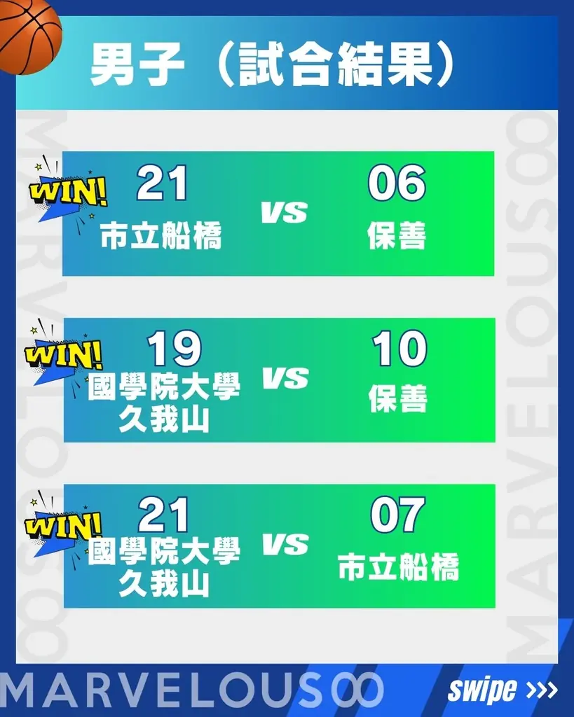 バスケの熱気が豊洲を包む！3×3 MARVELOUS∞東京予選大会 白熱の戦いの末に優勝校決定！ 画像 8