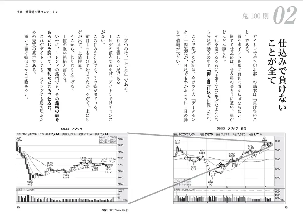 歴史的乱高下を勝ち残るのは、機を見て敏なる投資家のみ。『時代即応版 株「デイトレ」の鬼100則』9月11日(木)発売 画像 3
