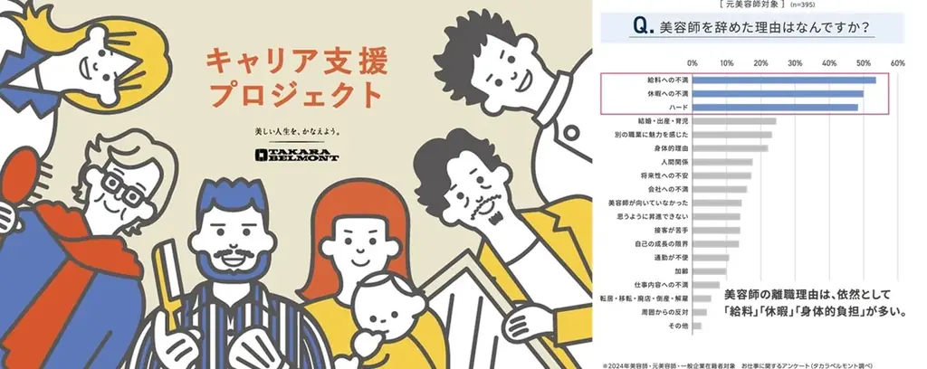 タカラベルモントが始動　理美容師のキャリア設計支援