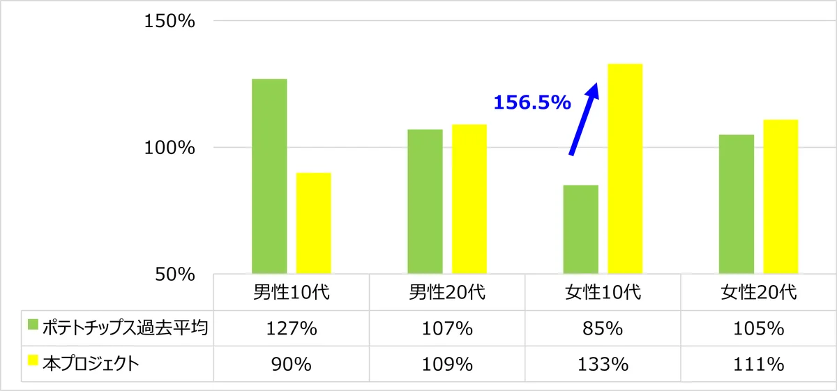 株式会社ゲート・ワンと産業能率大学 経営学部 小々馬ゼミの産学連携プロジェクト 画像 1