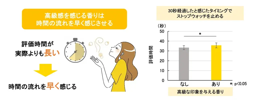 9/15発表｜メナード 香りの高級感が時間感覚と肌を変える