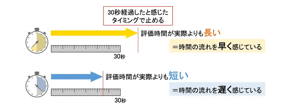 「高級感」のある香りが、丁寧なスキンケアと美しさを引き出す！香りで“時間の感じ方をコントロール”するスキンケア 画像 2