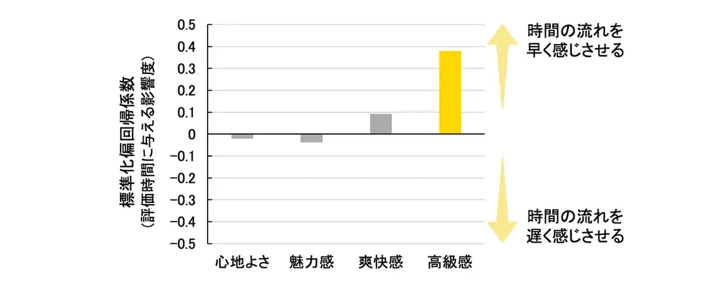 「高級感」のある香りが、丁寧なスキンケアと美しさを引き出す！香りで“時間の感じ方をコントロール”するスキンケア 画像 3