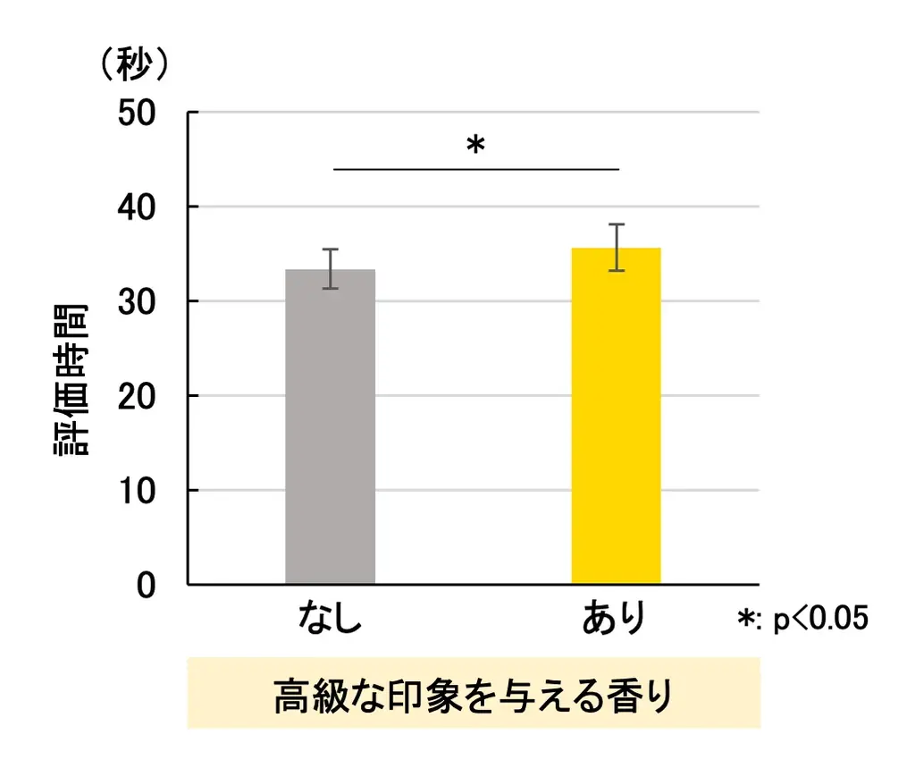 「高級感」のある香りが、丁寧なスキンケアと美しさを引き出す！香りで“時間の感じ方をコントロール”するスキンケア 画像 4