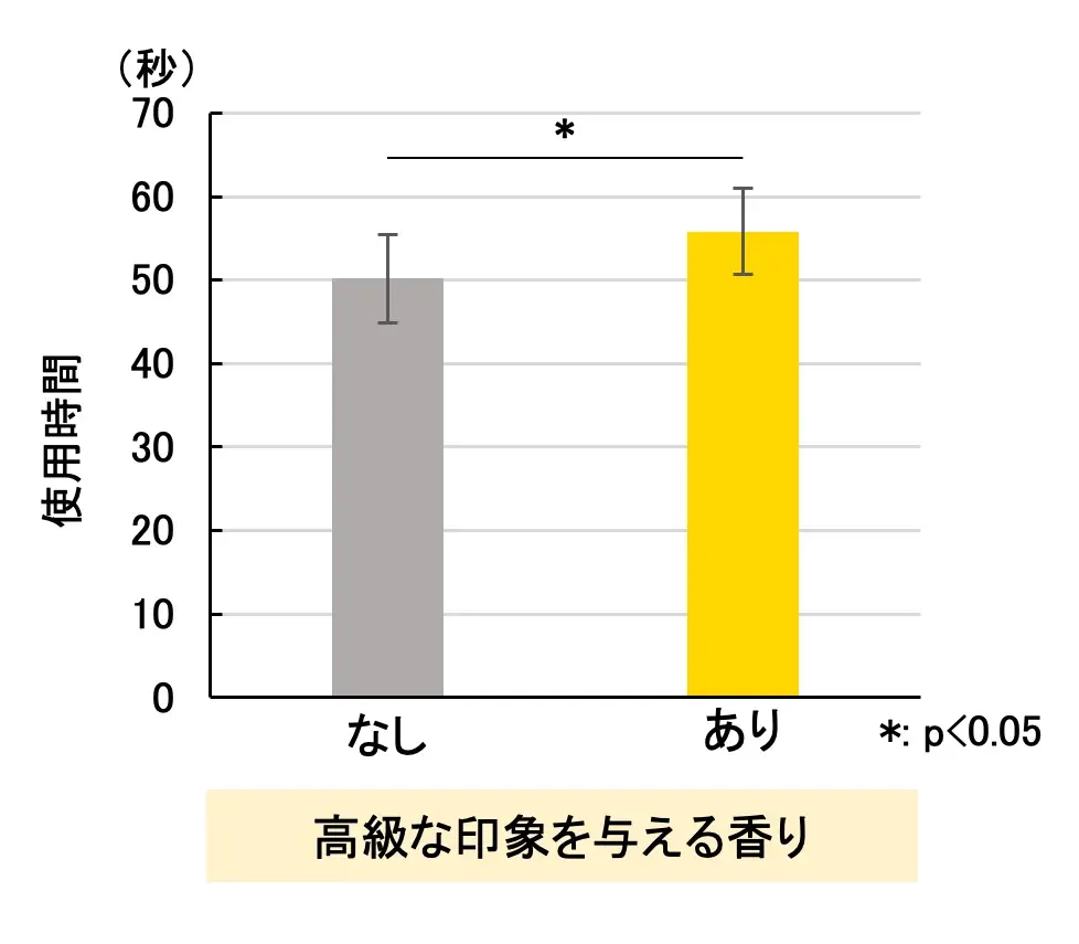 「高級感」のある香りが、丁寧なスキンケアと美しさを引き出す！香りで“時間の感じ方をコントロール”するスキンケア 画像 6