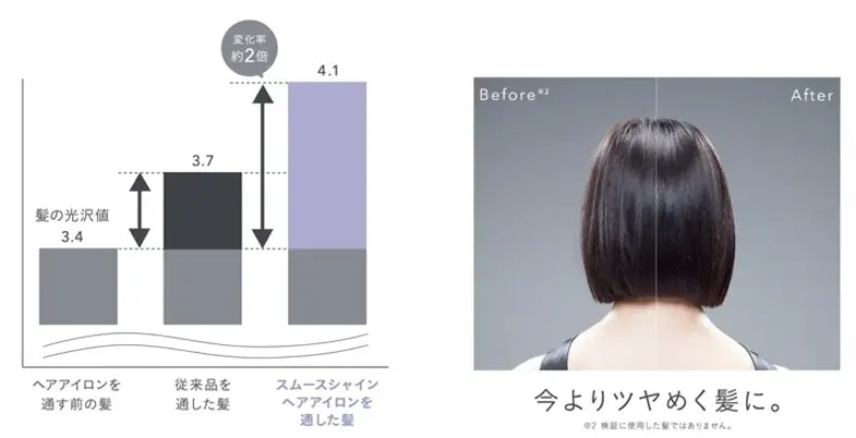 SALONIA 高機能プレミアムラインのヘアアイロンとヘアドライヤーにドン・キホーテ限定色「ココアブラウン」が9月16日新発売　マットな質感と落ち着きのあるダークブラウンでインテリアに馴染む色合いに 画像 3