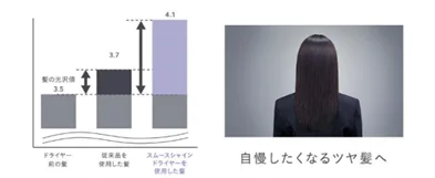 SALONIA 高機能プレミアムラインのヘアアイロンとヘアドライヤーにドン・キホーテ限定色「ココアブラウン」が9月16日新発売　マットな質感と落ち着きのあるダークブラウンでインテリアに馴染む色合いに 画像 7