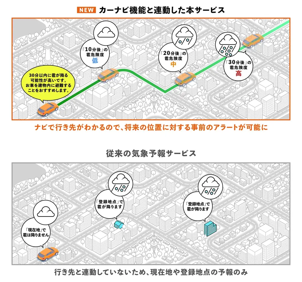 カーナビ機能連動による「走行位置予測に基づく降雹アラート」の提供開始 画像 2