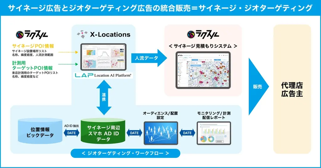 ラクスル、デジタルサイネージ事業に本格参入 画像 3