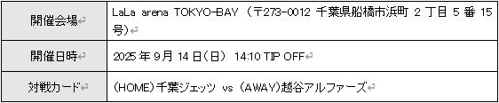 ニベア花王株式会社が「千葉ジェッツ」のオフィシャルパートナーに！2025年9月14日（日）開催のプレシーズンゲーム2025への冠協賛や、富樫勇樹選手とのコラボキャンペーンを実施いたします。 画像 3