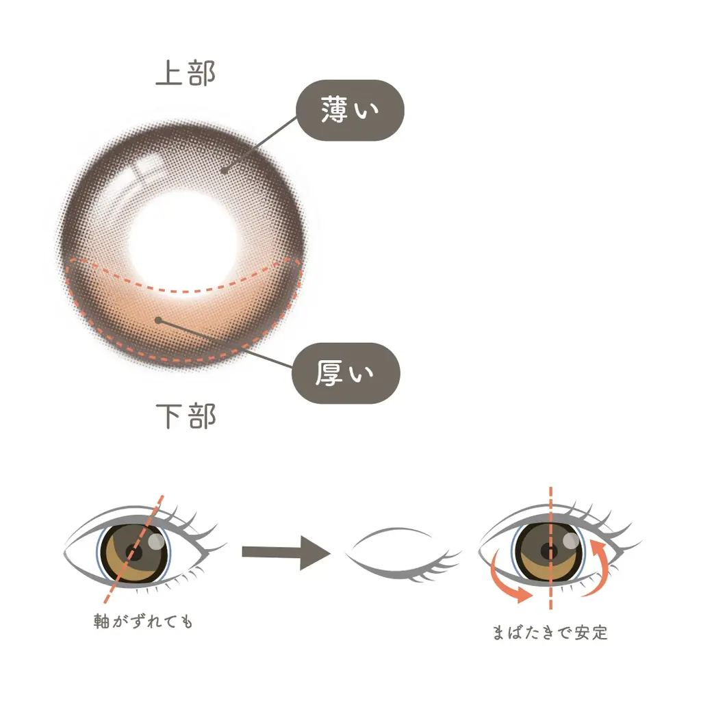 話題の“日本初、シリコーンハイドロゲル素材の回らない水光カラコン”『Unrolla (アンローラ)』に待望の新色3色が登場！全5色展開で2025年9月25日（木）より一般発売開始！！ 画像 7