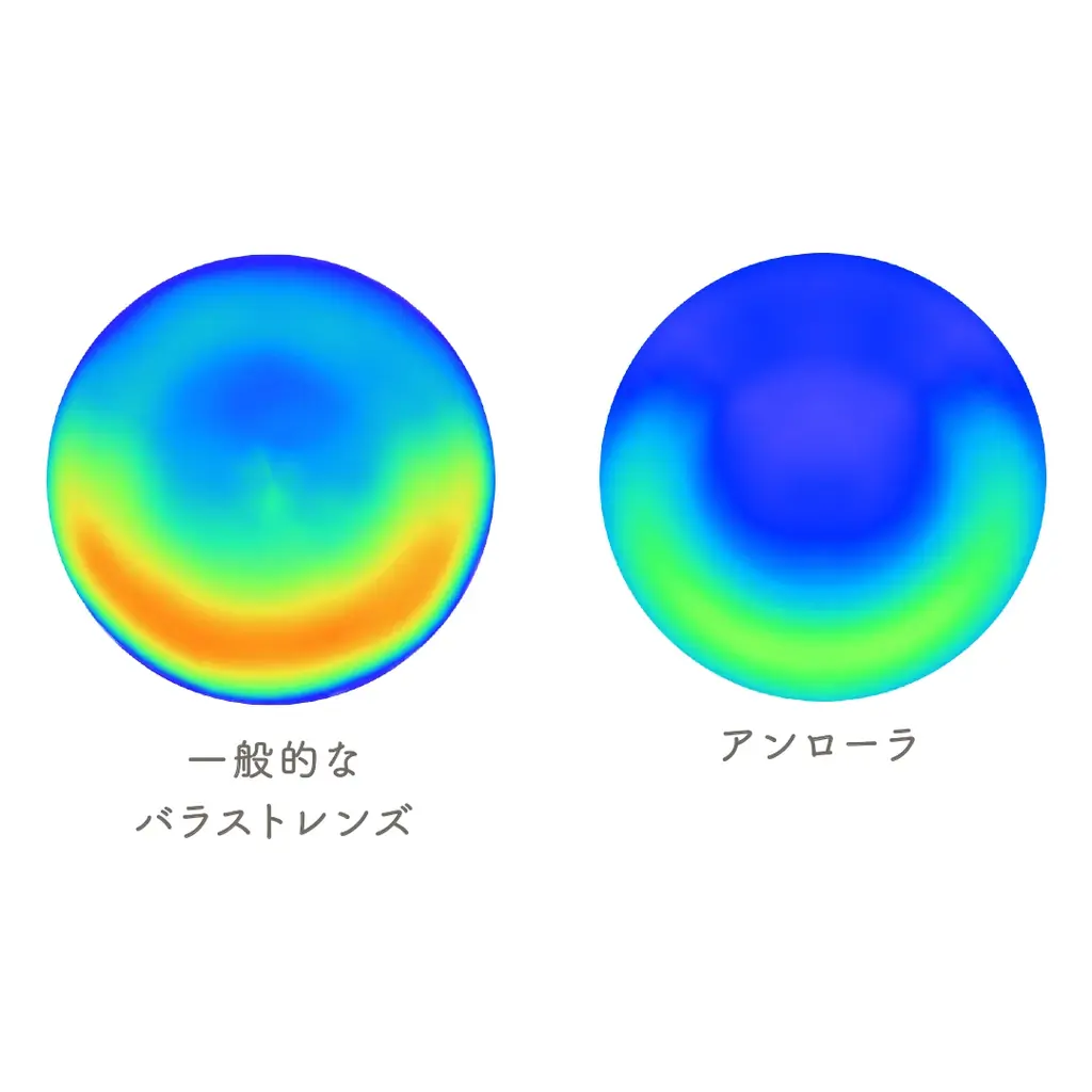 話題の“日本初、シリコーンハイドロゲル素材の回らない水光カラコン”『Unrolla (アンローラ)』に待望の新色3色が登場！全5色展開で2025年9月25日（木）より一般発売開始！！ 画像 8