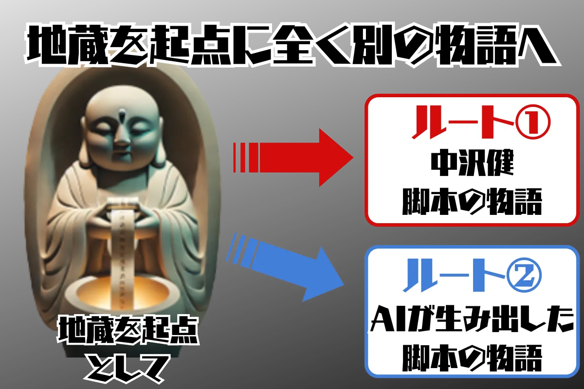 まさかの続編！オカルトレジェンド達と作る映画「オカルト地蔵」第２弾の制作支援プロジェクトをCAMPFIREで募集開始！ 画像 8