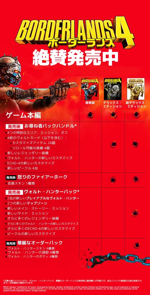暴れ方、無限大。リミッター外して ヒャッハーしようぜ！『ボーダーランズ®4』が本日発売 画像 3