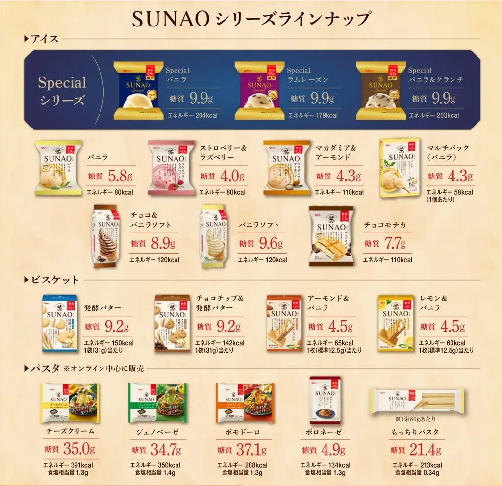 3ヵ月間の社員向け期間限定オフィス「毎日アイスを食べて健康になれるオフィス」を開設、9割が出社意欲に寄与と回答 画像 5