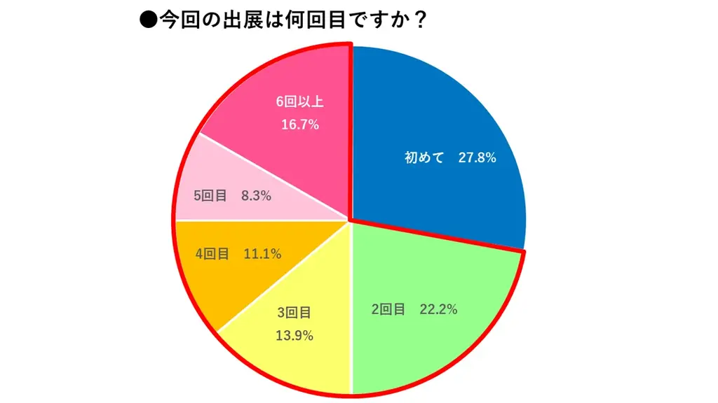 13万人超が来場するサブカルチャーの祭典「ニコニコ超会議2026」開催日程決定 2026年4月25・26日、会場は幕張メッセ 画像 5