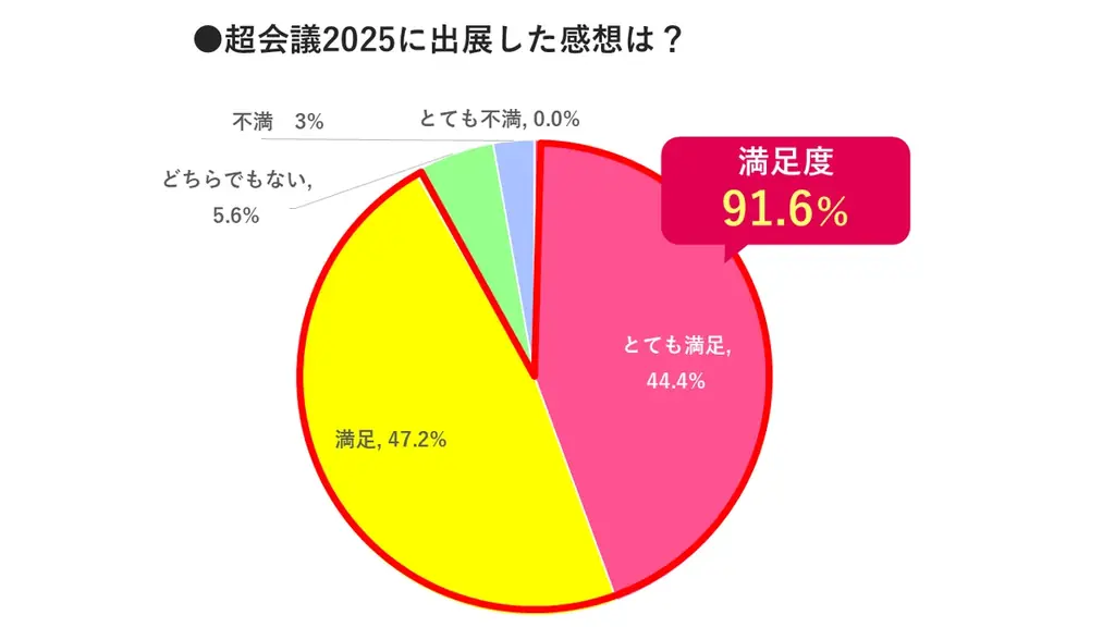13万人超が来場するサブカルチャーの祭典「ニコニコ超会議2026」開催日程決定 2026年4月25・26日、会場は幕張メッセ 画像 7