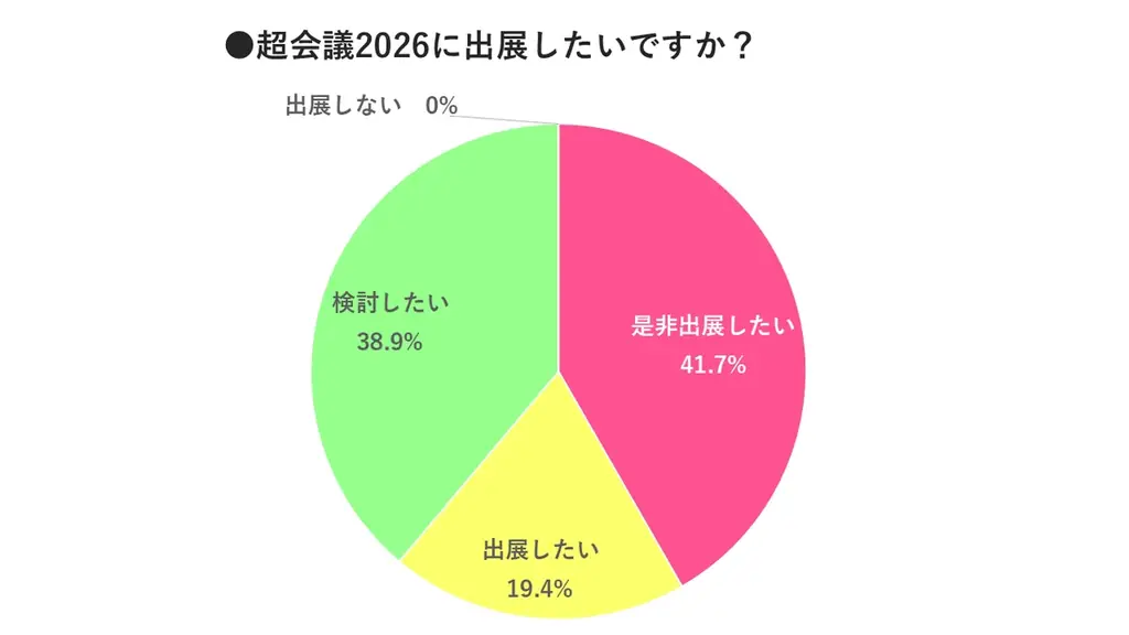 13万人超が来場するサブカルチャーの祭典「ニコニコ超会議2026」開催日程決定 2026年4月25・26日、会場は幕張メッセ 画像 8