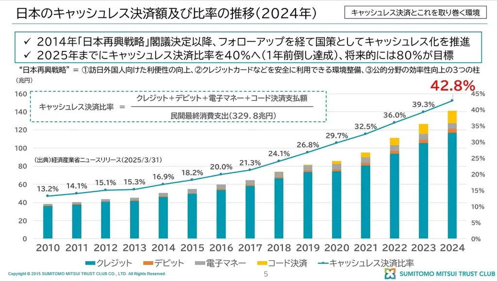 大人向け「進化するキャッシュレス社会」セミナーを初開催 画像 2
