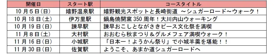 駅長おすすめのJR九州ウォーキング2025年秋編を開催します！ 画像 3