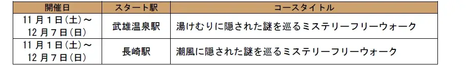 駅長おすすめのJR九州ウォーキング2025年秋編を開催します！ 画像 4