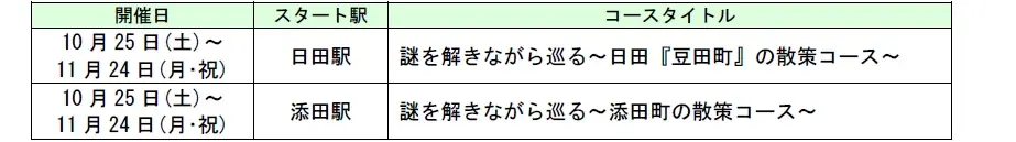 駅長おすすめのJR九州ウォーキング2025年秋編を開催します！ 画像 5