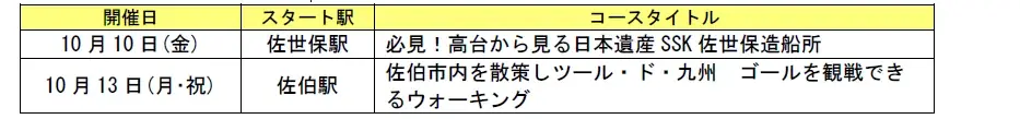 駅長おすすめのJR九州ウォーキング2025年秋編を開催します！ 画像 6